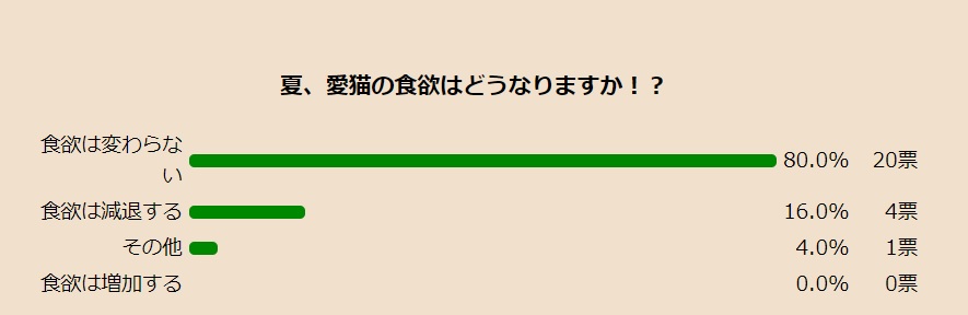 natushoku.jpg